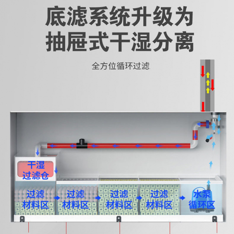 Fish tank living room large ar - Aquarium Xxl 评论和价格
